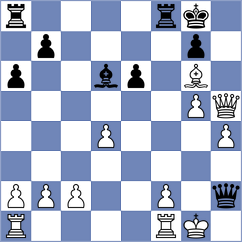 Rich - Kohler (chess.com INT, 2023)