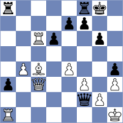 Lopez Gracia - Tinmaz (chess.com INT, 2022)