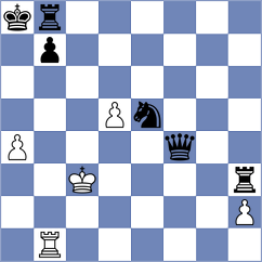 Filipovic - Kuzhylnyi (chess.com INT, 2023)