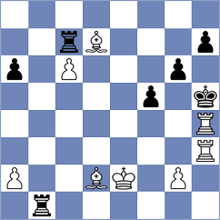 Sokolin - Toncheva (Chess.com INT, 2021)