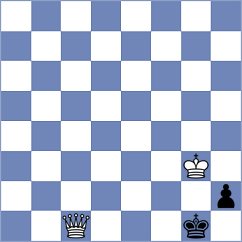 Bilan - Arabidze (chess.com INT, 2022)