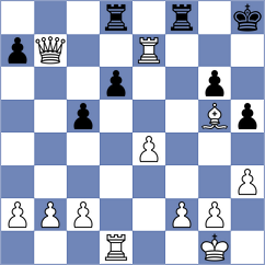 Zaksaite - Solomna (chess.com INT, 2021)