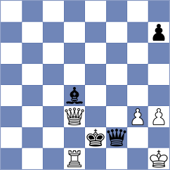 Vokhidov - Shahinyan (Chess.com INT, 2020)