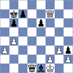 Kilic - Shimanov (chess.com INT, 2022)