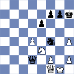 Koridze - Buksa (chess.com INT, 2021)