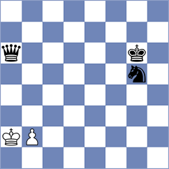 Gvanceladze - Niedbala (Chess.com INT, 2020)
