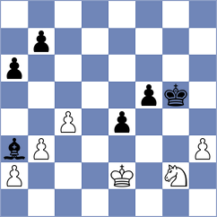 Mogirzan - Czopor (Chess.com INT, 2021)