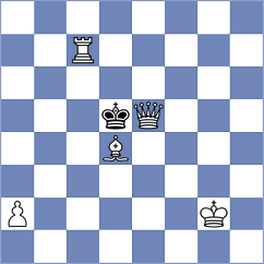 Ismayil - Itkis (chess.com INT, 2022)
