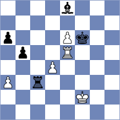Kubatko - Shapiro (chess.com INT, 2023)