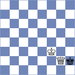 Bilan - Menahem (chess.com INT, 2023)