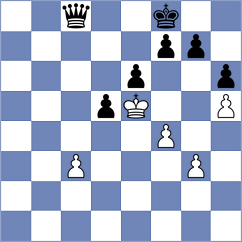 Kodinets - Zilleruelo Irizarry (chess.com INT, 2022)