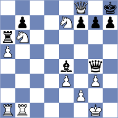 Bobkov - Aadit (chess.com INT, 2023)
