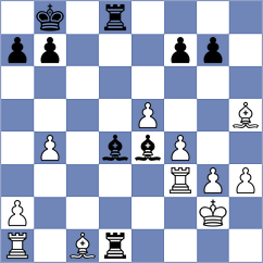 Kostiukov - Baltaci (chess.com INT, 2024)