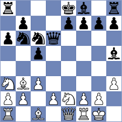 Motylev - Brkic (Zagreb CRO, 2023)