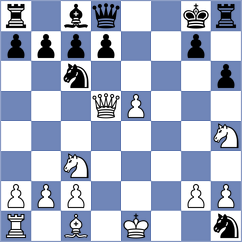 Lu Shanglei - Ivanchuk (Jerusalem ISR, 2022)