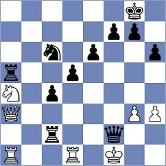 Rietze - Zemlyanskii (chess.com INT, 2023)