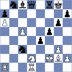 Rohit - Shandrygin (chess.com INT, 2024)