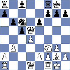 Molina Carretero - Adla (chess.com INT, 2023)