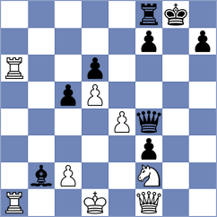 Ristic - Wafa (chess.com INT, 2024)