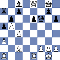 Holt - Godzwon (chess.com INT, 2022)