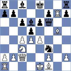 Sankalan Shah - Kuzmin (chess.com INT, 2023)