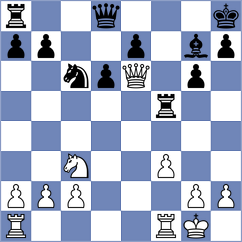 Shuqja - Tala (Chess.com INT, 2020)