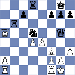 Yakubboev - Shandrygin (chess.com INT, 2024)