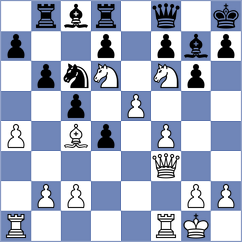 Aradhya - Radzhabov (chess.com INT, 2024)