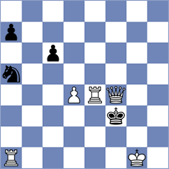 Tharushi - Tsai (Chess.com INT, 2020)
