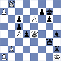 Goncharov - Weishaeutel (chess.com INT, 2024)