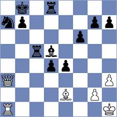 Weishaeutel - Ljukin (chess.com INT, 2024)