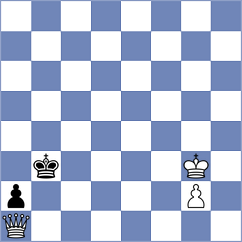 Shapiro - Kohler (chess.com INT, 2023)