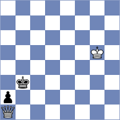 Mohd Saprin - Isakzhanov (Chess.com INT, 2020)