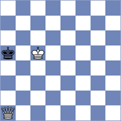 Klukin - Skotheim (chess.com INT, 2024)