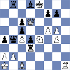 Nihal - Czopor (chess.com INT, 2024)