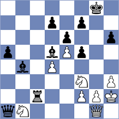 Mullodzhanov - Nihal (chess.com INT, 2024)