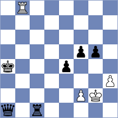 Dicen - Goryachkina (chess.com INT, 2024)