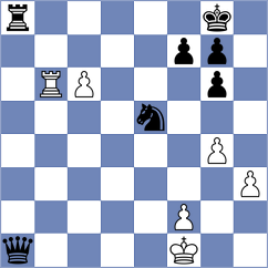 Diaz Mino - Marjanovic (chess.com INT, 2024)