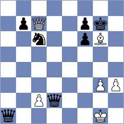 Kaminska - Al Busaidi (chess.com INT, 2024)