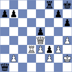 Kuchava - Gulamirian (chess.com INT, 2024)