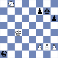 Rajabi - Gholami (Chess.com INT, 2021)