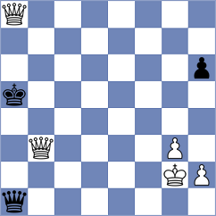 Ghevondyan - Nihal (chess.com INT, 2024)