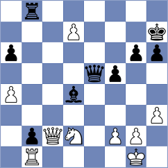 Shuvalov - Swiatlowski (chess.com INT, 2024)