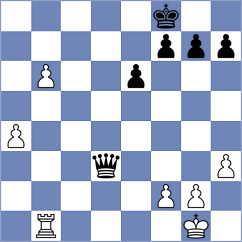 Seremet - Bhandari (Chess.com INT, 2020)