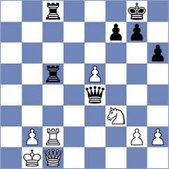 Sarkar - Korchynskyi (chess.com INT, 2025)