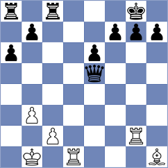 Ho - Divya (Chess.com INT, 2020)