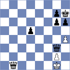Manigandan - Saporito (Chess.com INT, 2020)