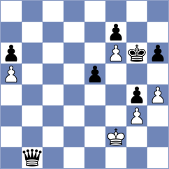 Flis - Awoki (chess.com INT, 2022)