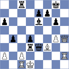 Koc - Zulfugarli (Chess.com INT, 2021)