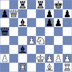 Levchuk - Sabuk (chess.com INT, 2023)